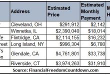 can-american-families-afford-these-classic-holiday-movie-homes-–-financial-freedom-countdown