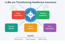 ai-meets-insurance:-how-llms-are-transforming-healthcare-insurance