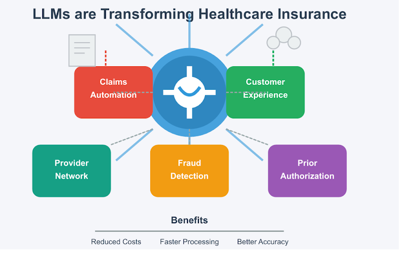 ai-meets-insurance:-how-llms-are-transforming-healthcare-insurance