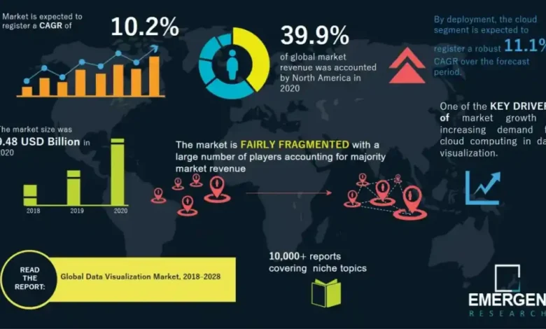 why-top-retailers-rely-on-visualized-market-data